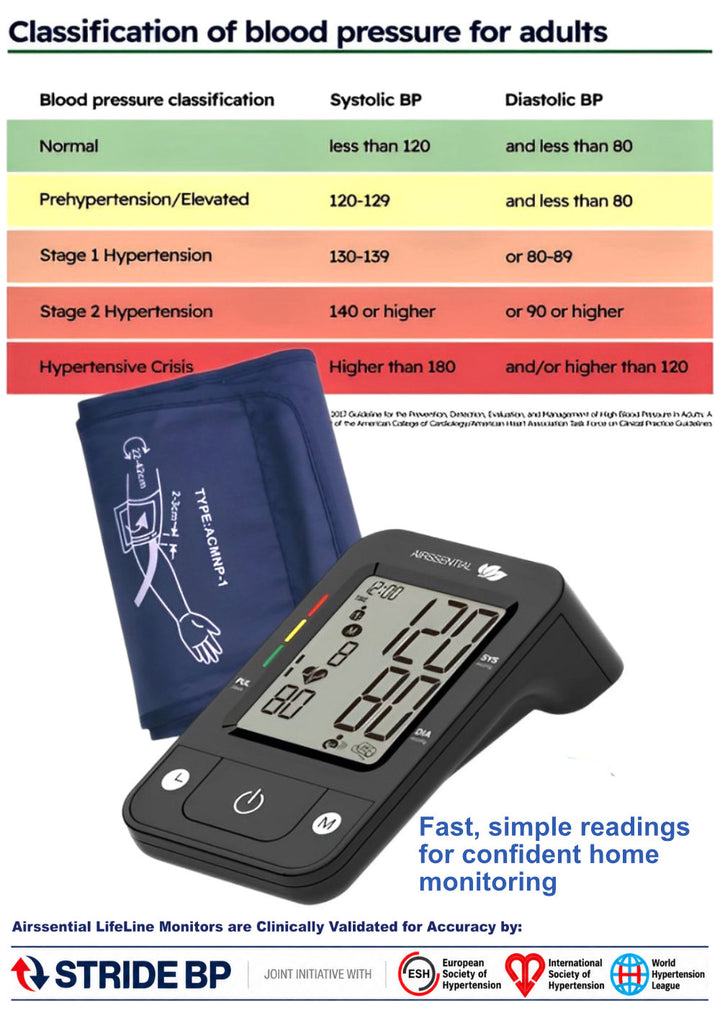LifeLine Alpha Blood Pressure Monitor