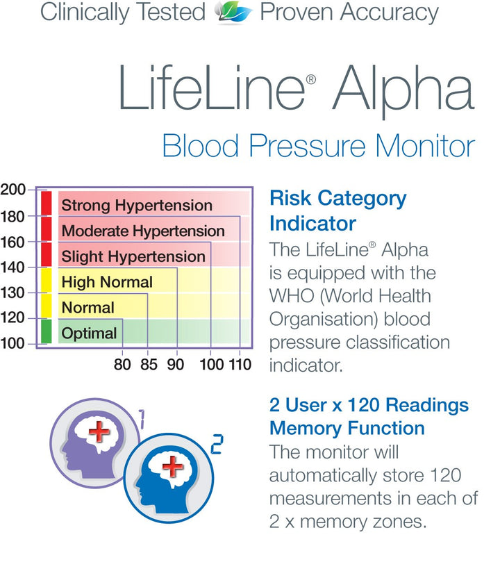 LifeLine Alpha Blood Pressure Monitor